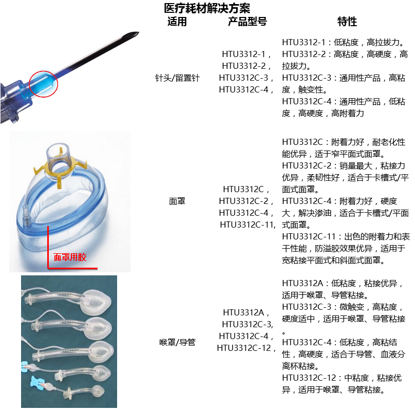 医疗耗材